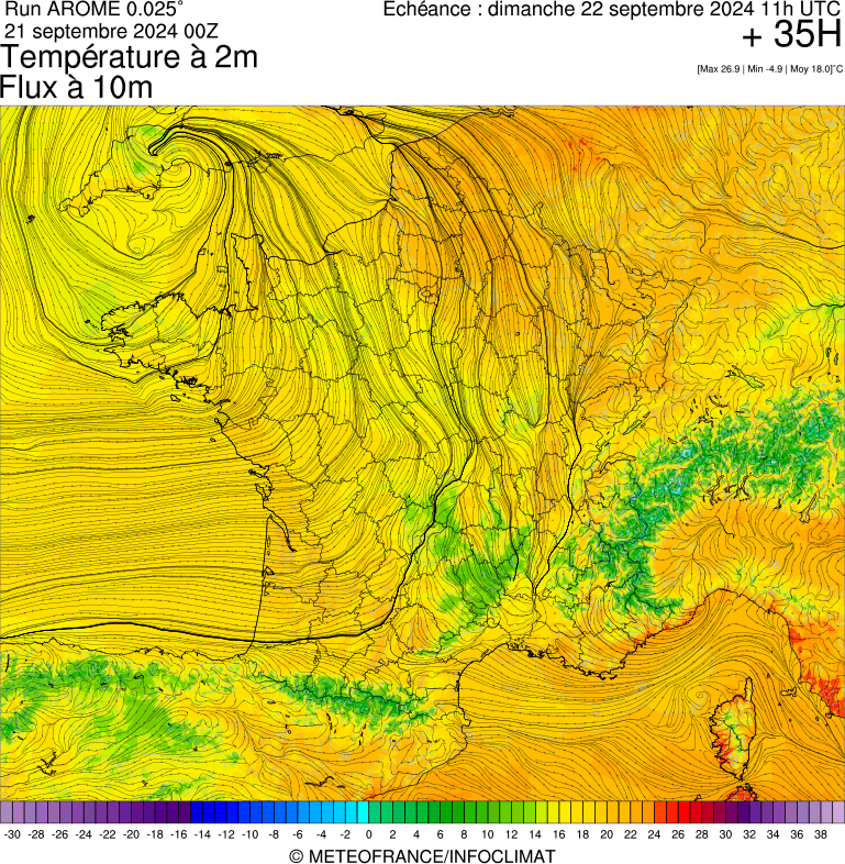 image modeles meteo