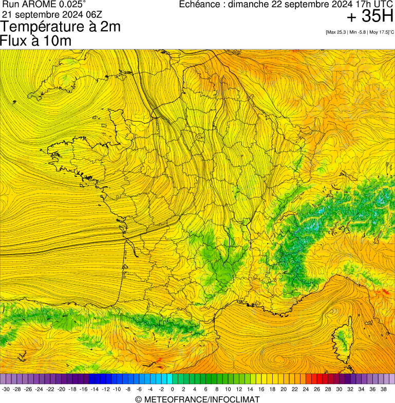 image modeles meteo