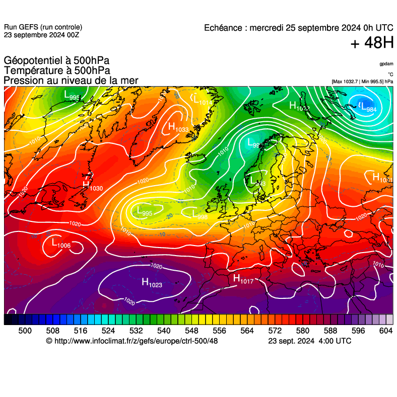 image modeles meteo