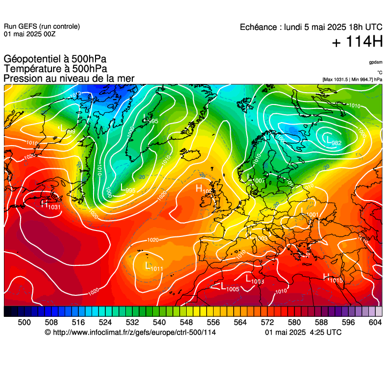 image modeles meteo
