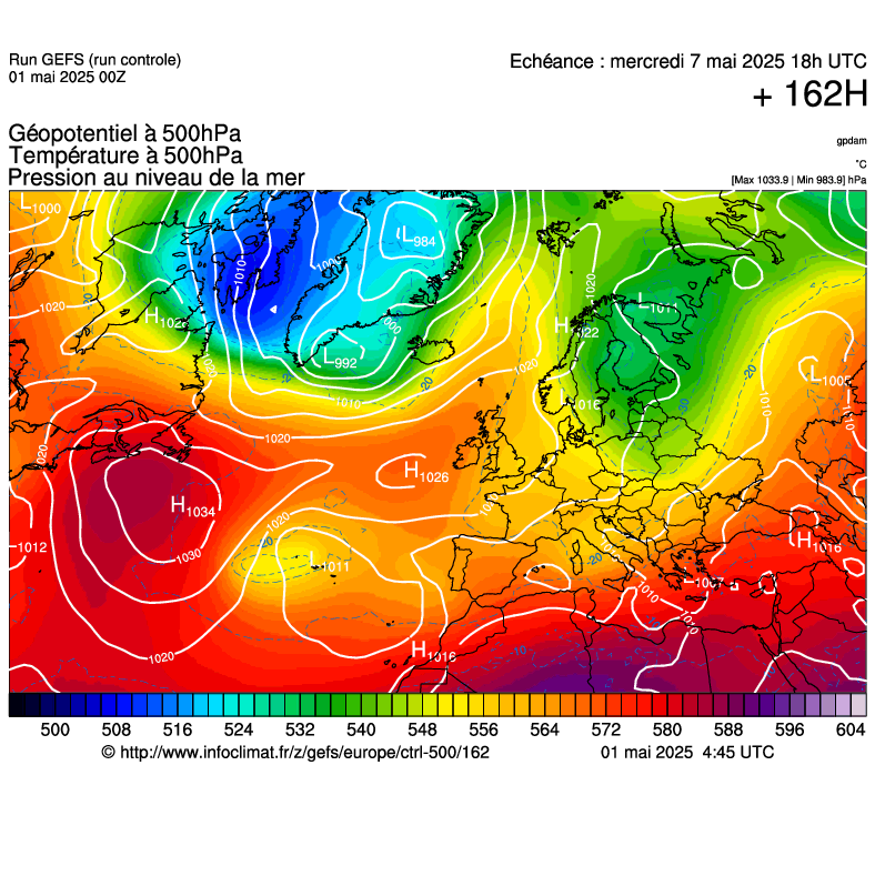 image modeles meteo