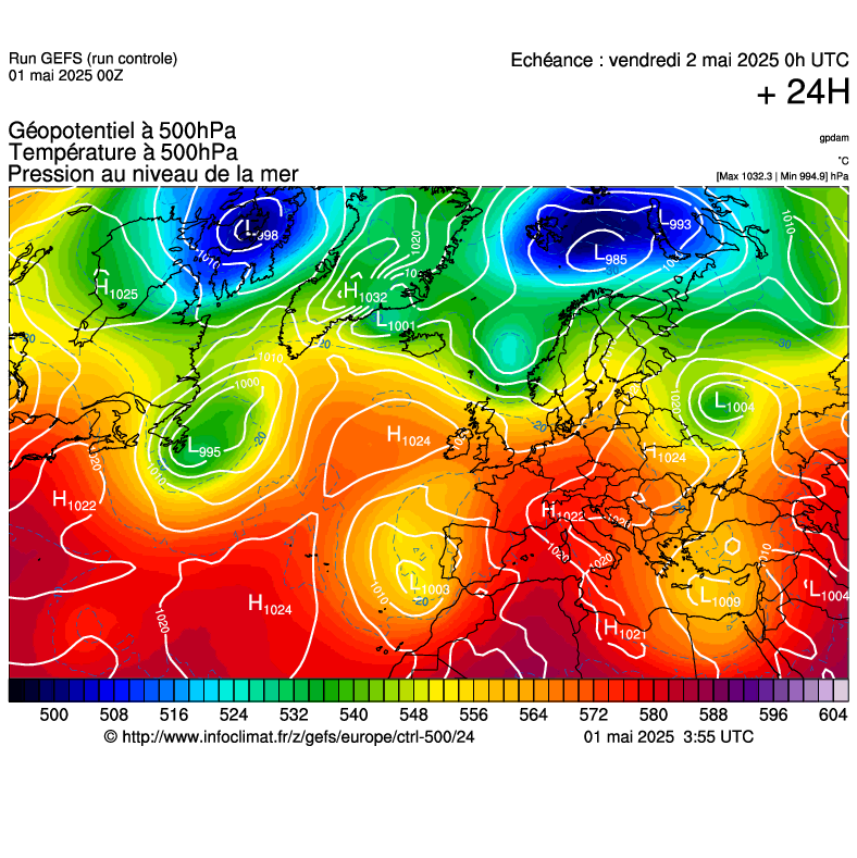 image modeles meteo