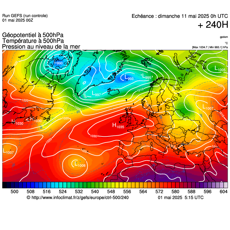 image modeles meteo