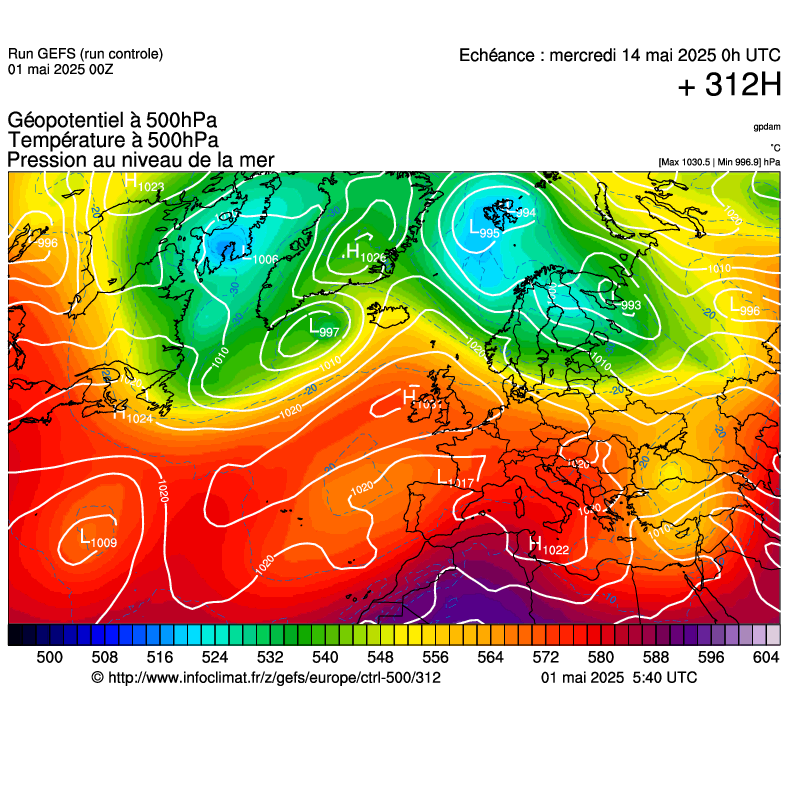 image modeles meteo