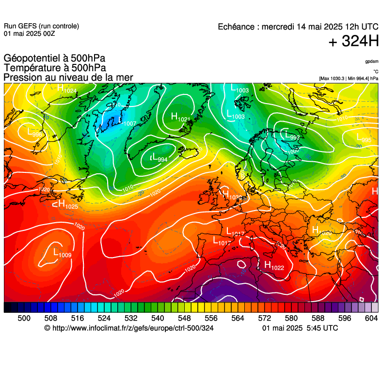 image modeles meteo