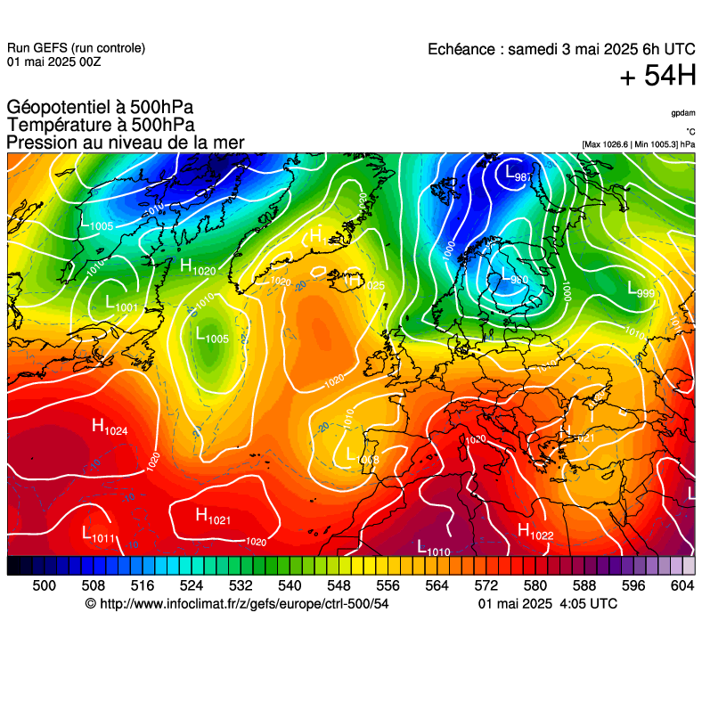 image modeles meteo