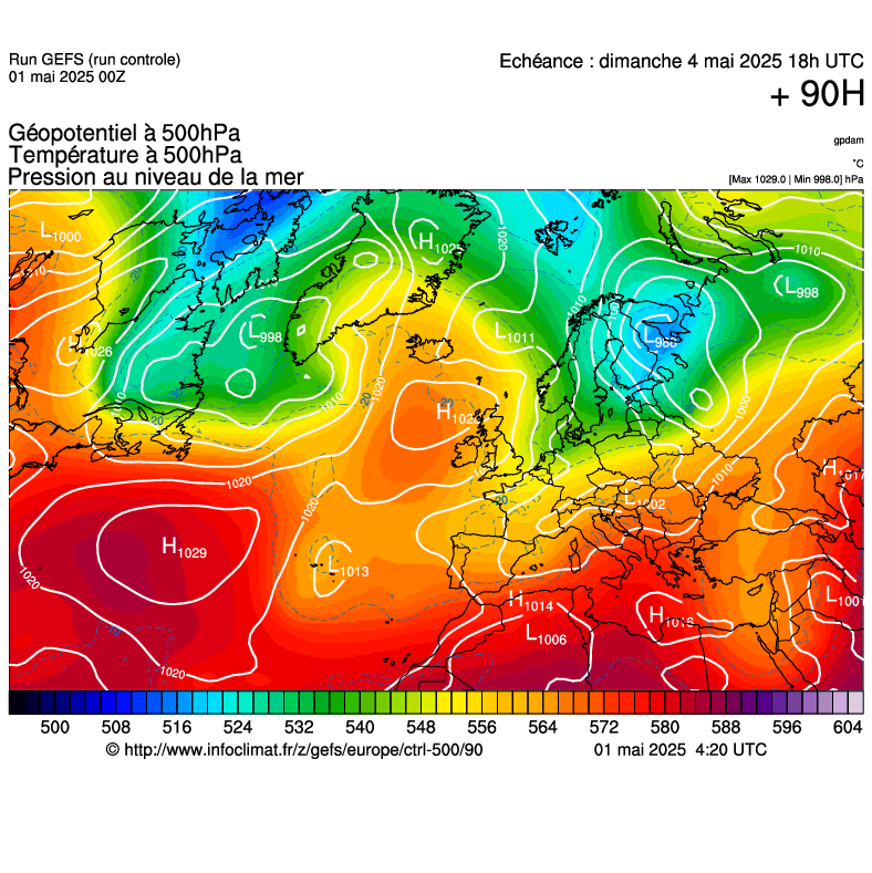 image modeles meteo