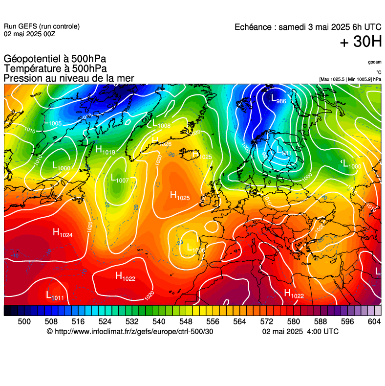 image modeles meteo