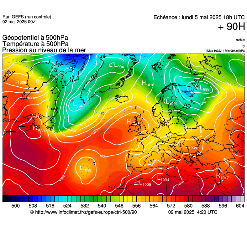 image modeles meteo