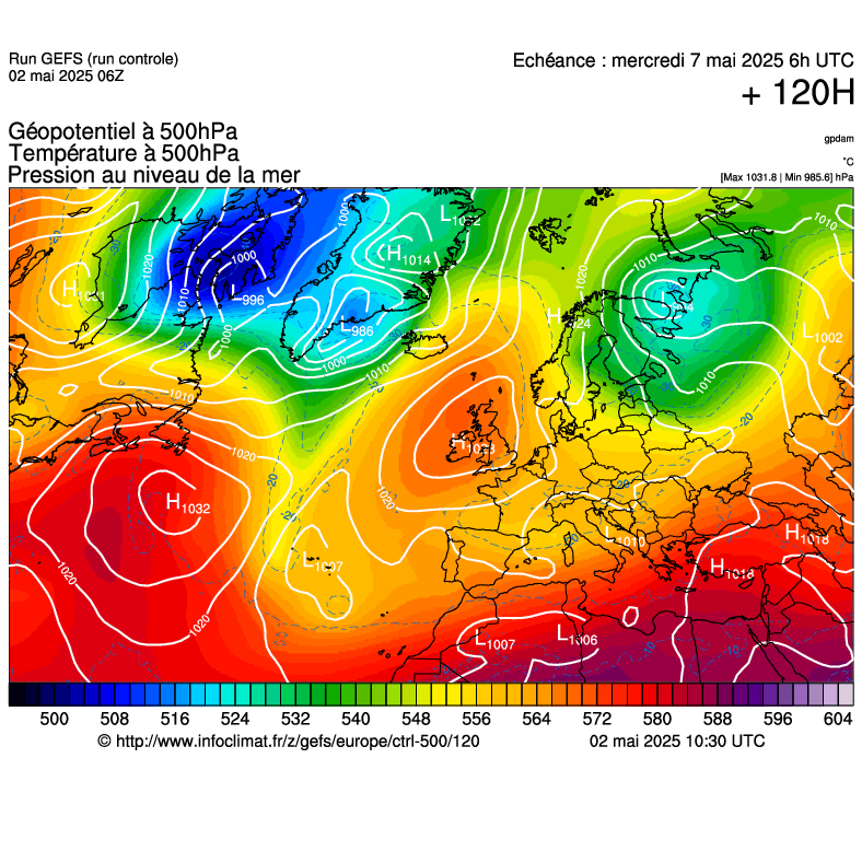 image modeles meteo