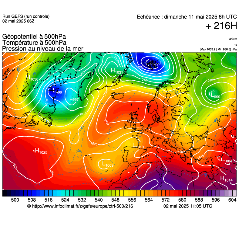 image modeles meteo