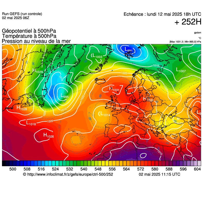 image modeles meteo