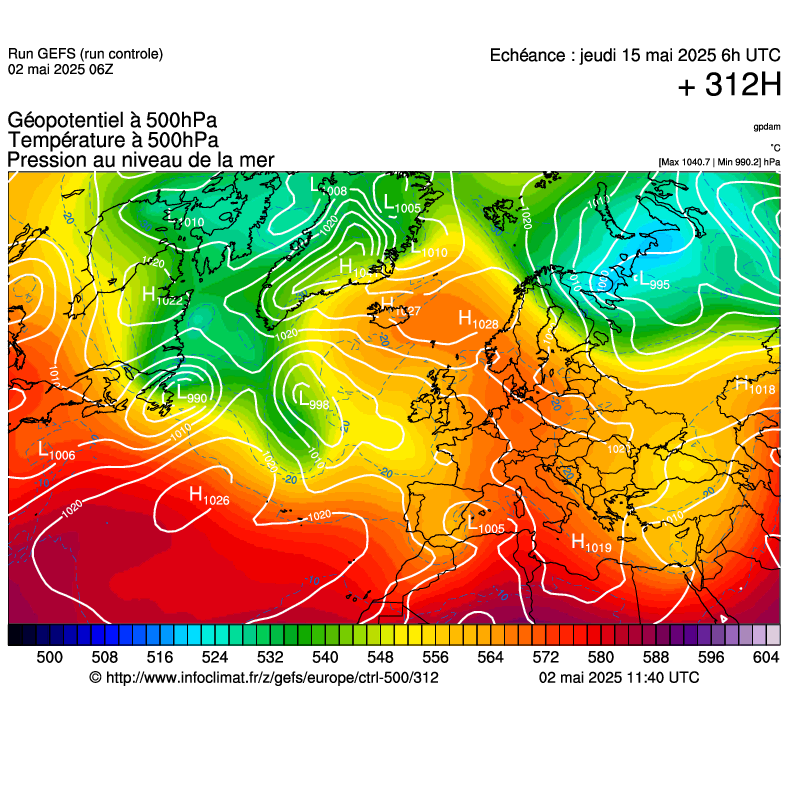 image modeles meteo