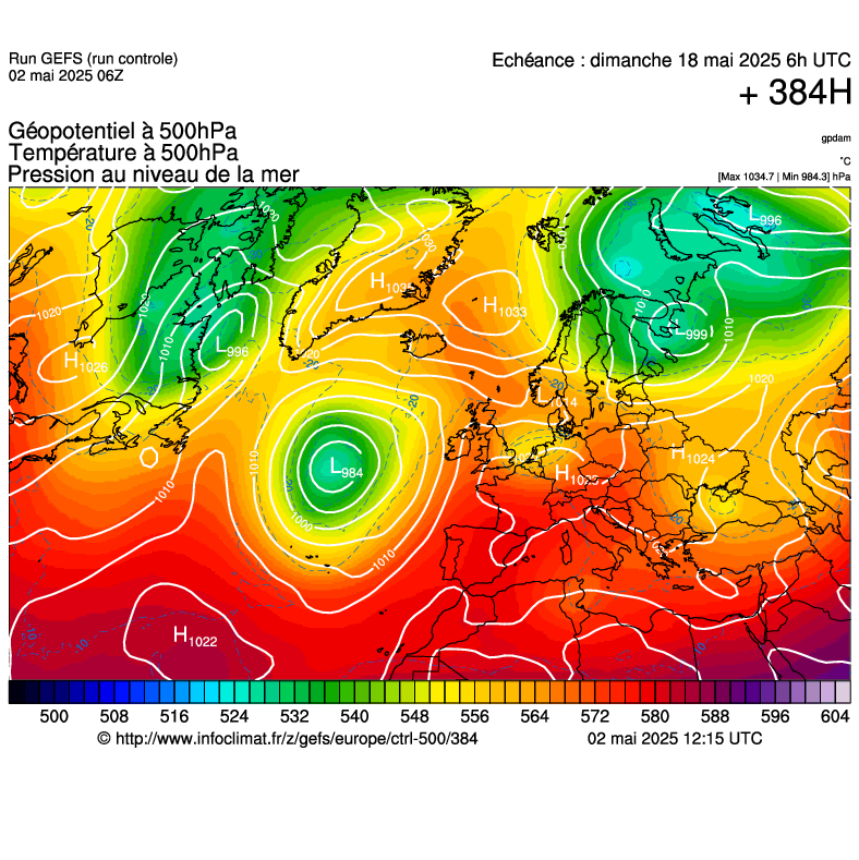 image modeles meteo