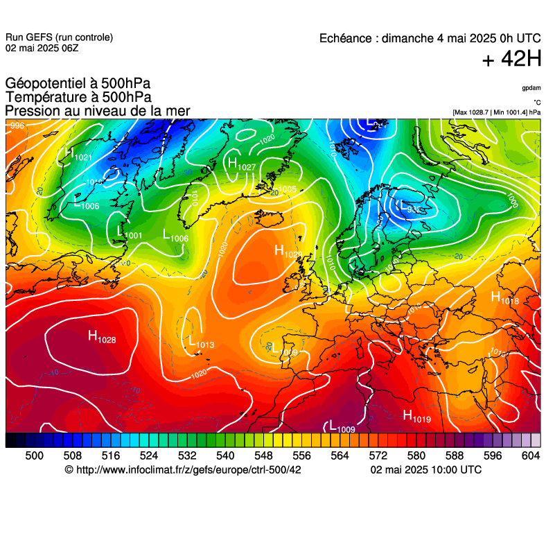 image modeles meteo