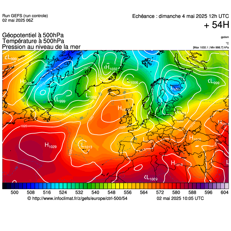 image modeles meteo