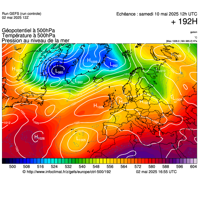 image modeles meteo