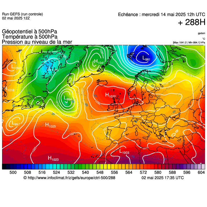 image modeles meteo