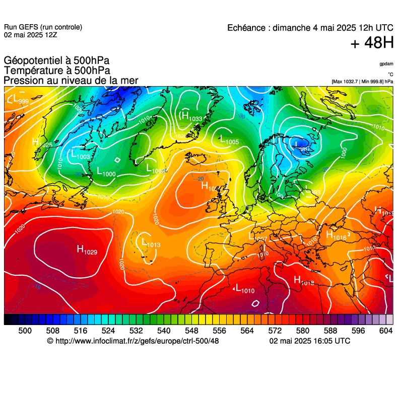 image modeles meteo