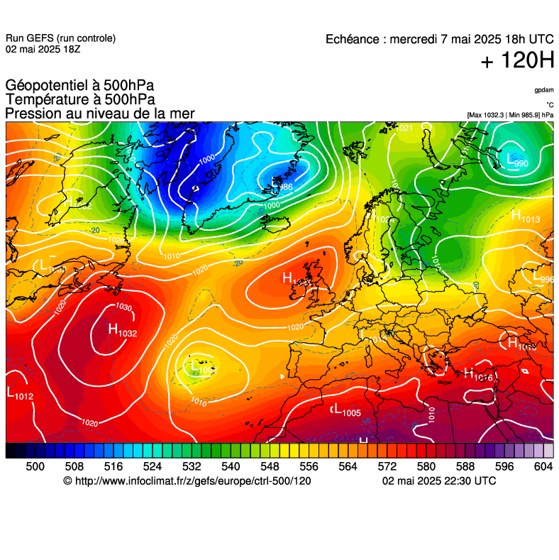 image modeles meteo