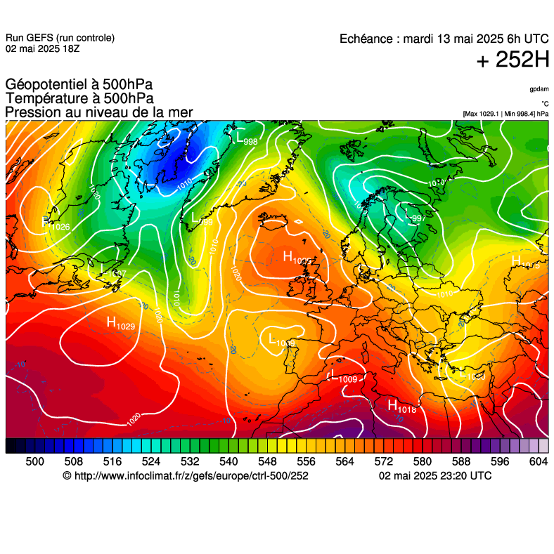 image modeles meteo
