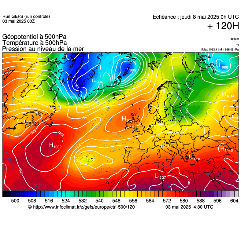 image modeles meteo