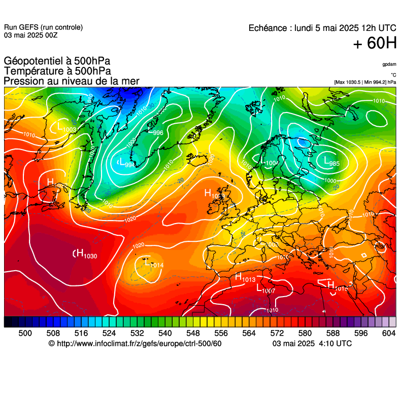image modeles meteo