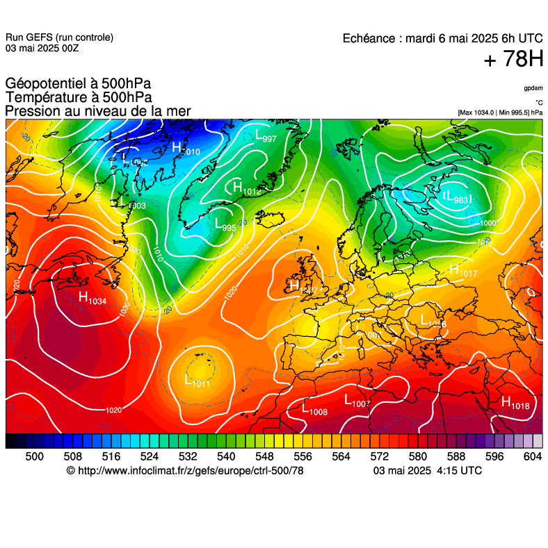 image modeles meteo