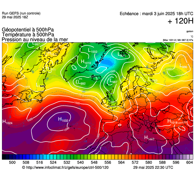 image modeles meteo