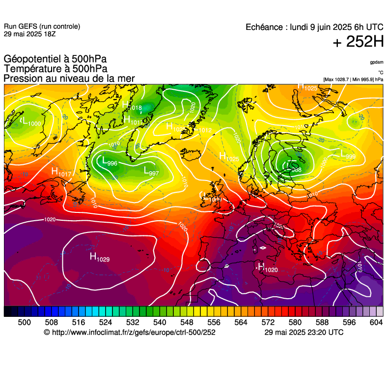 image modeles meteo