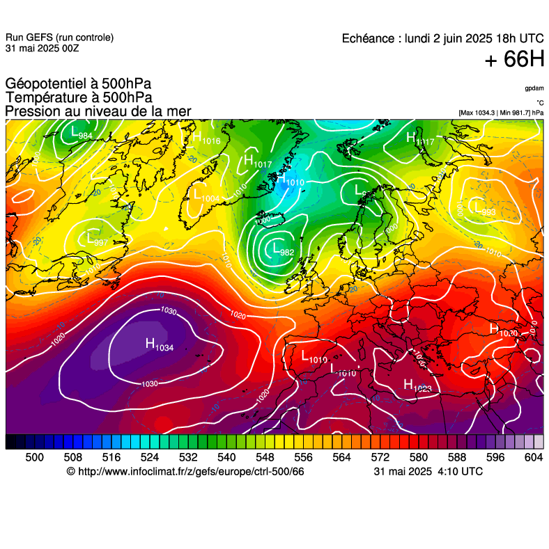 image modeles meteo