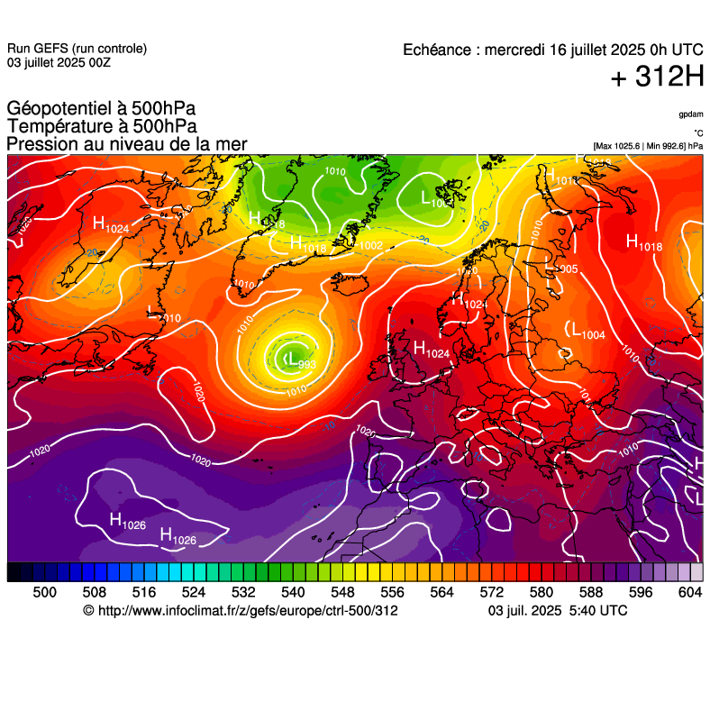 image modeles meteo