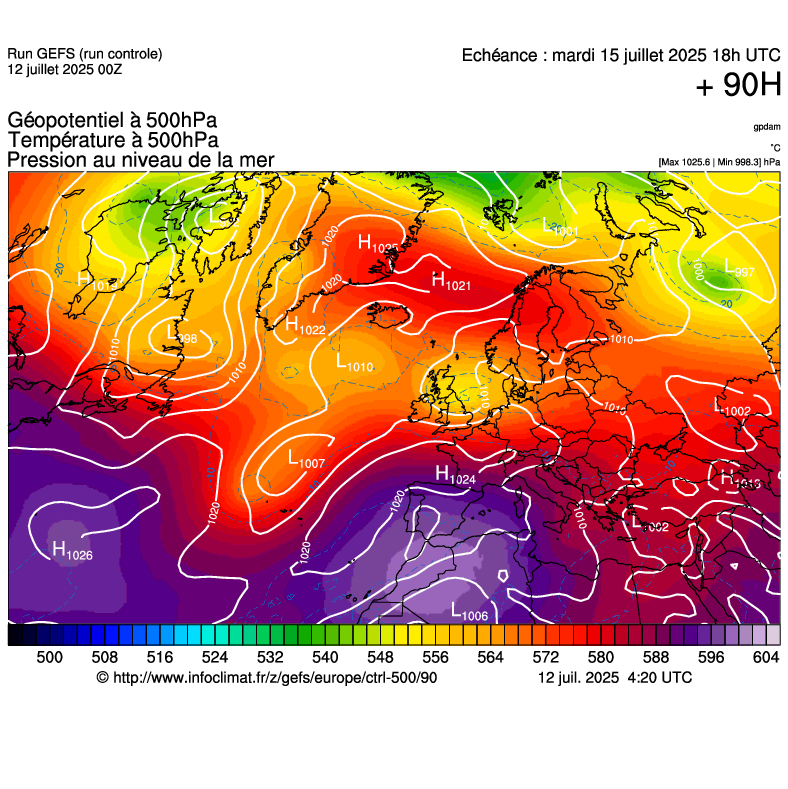 image modeles meteo