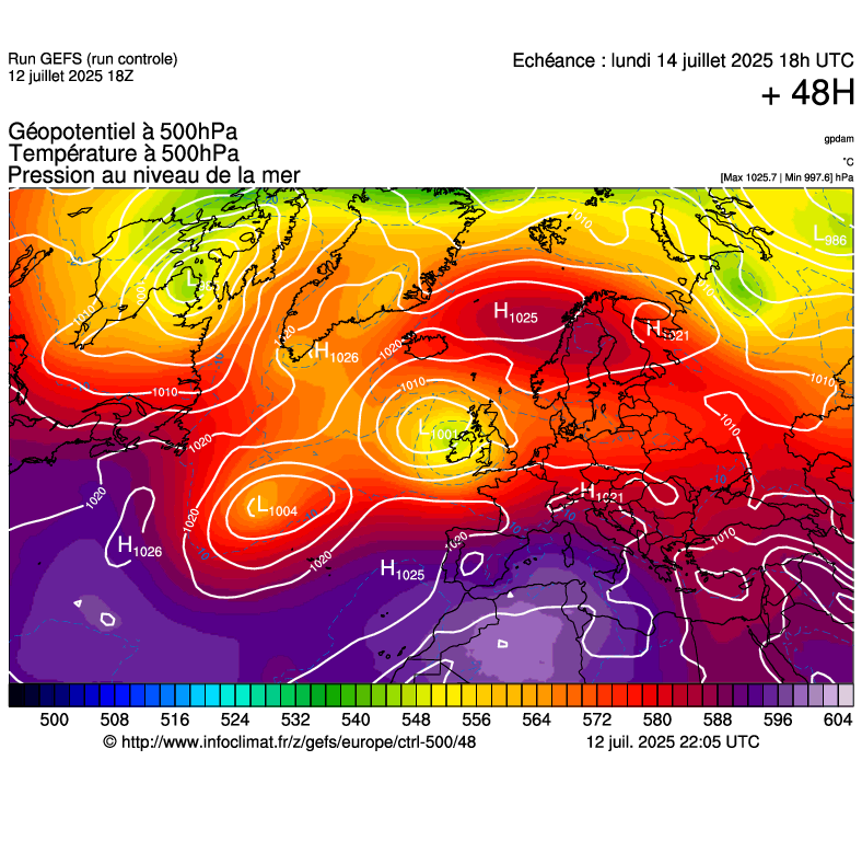 image modeles meteo