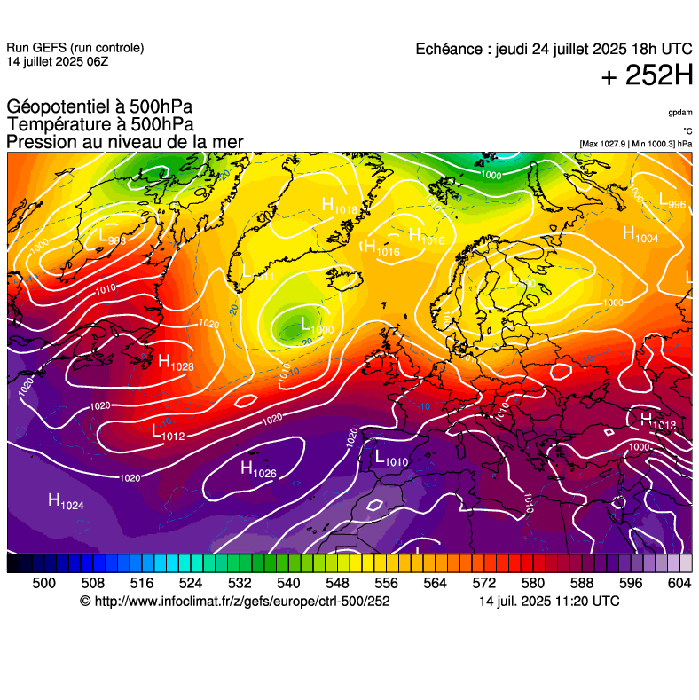 image modeles meteo