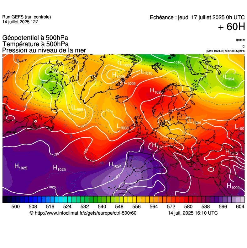 image modeles meteo