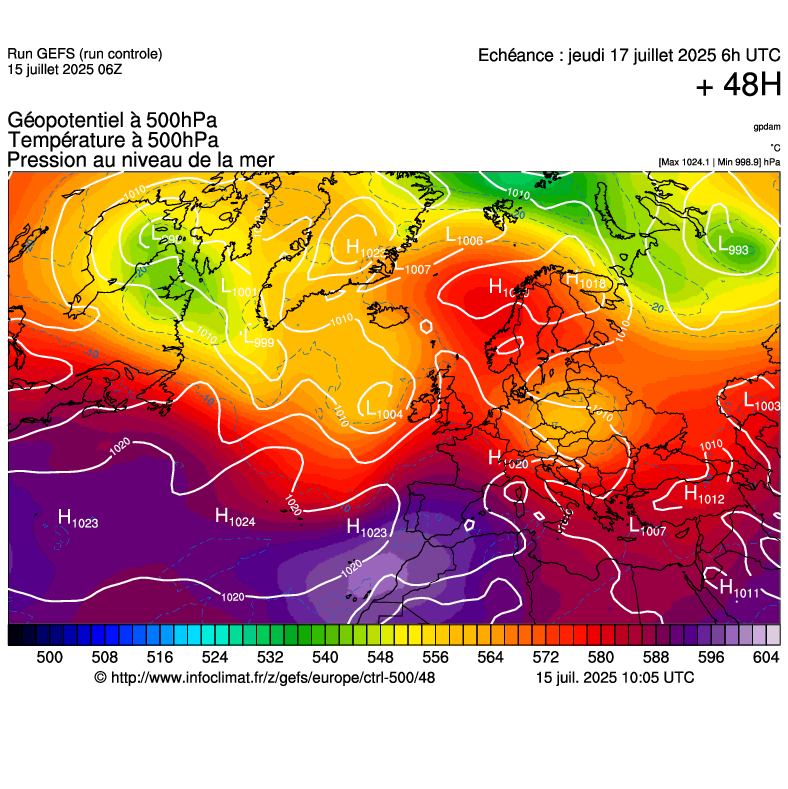 image modeles meteo