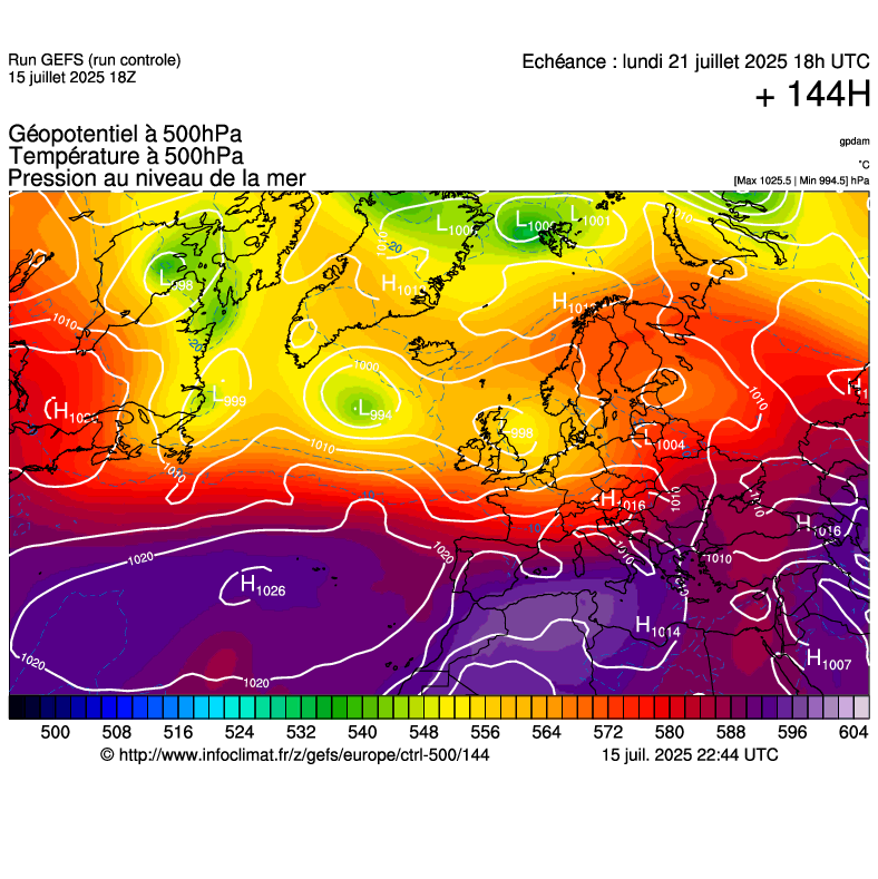 image modeles meteo