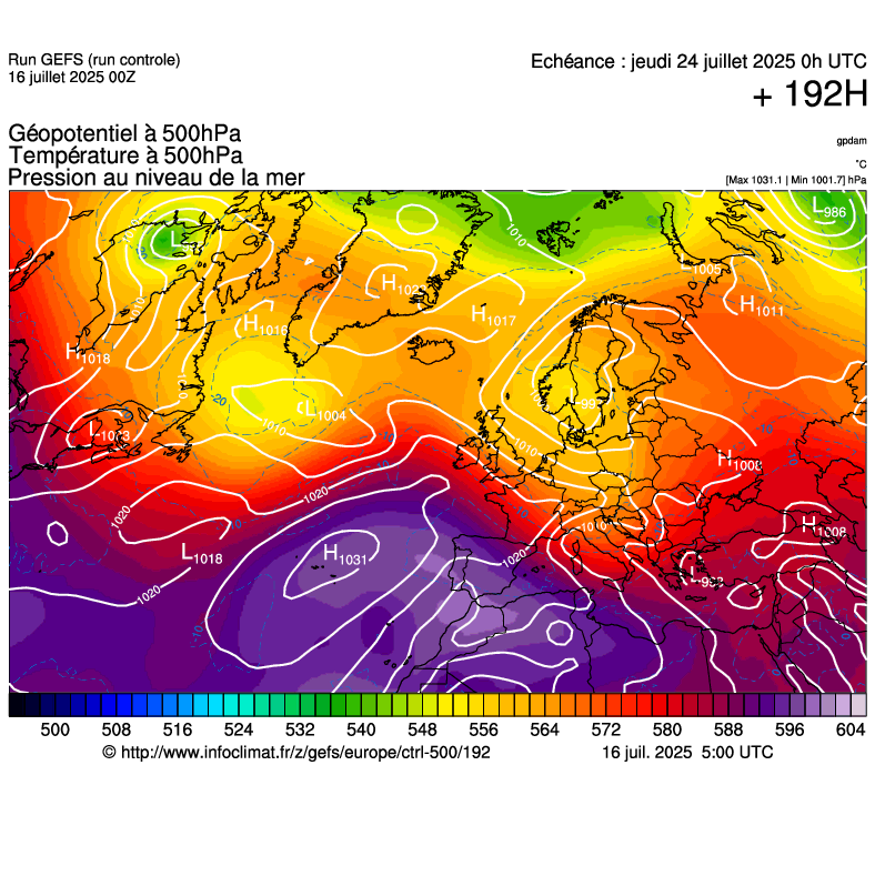 image modeles meteo