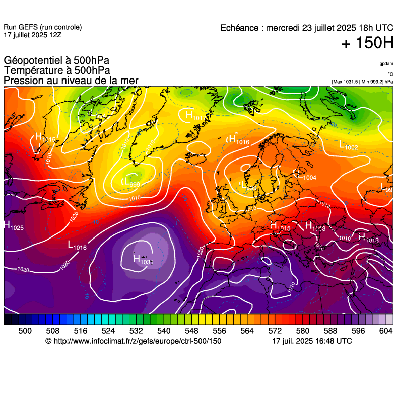 image modeles meteo