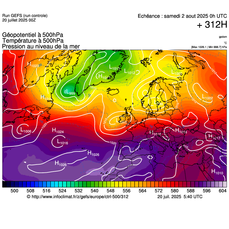 image modeles meteo