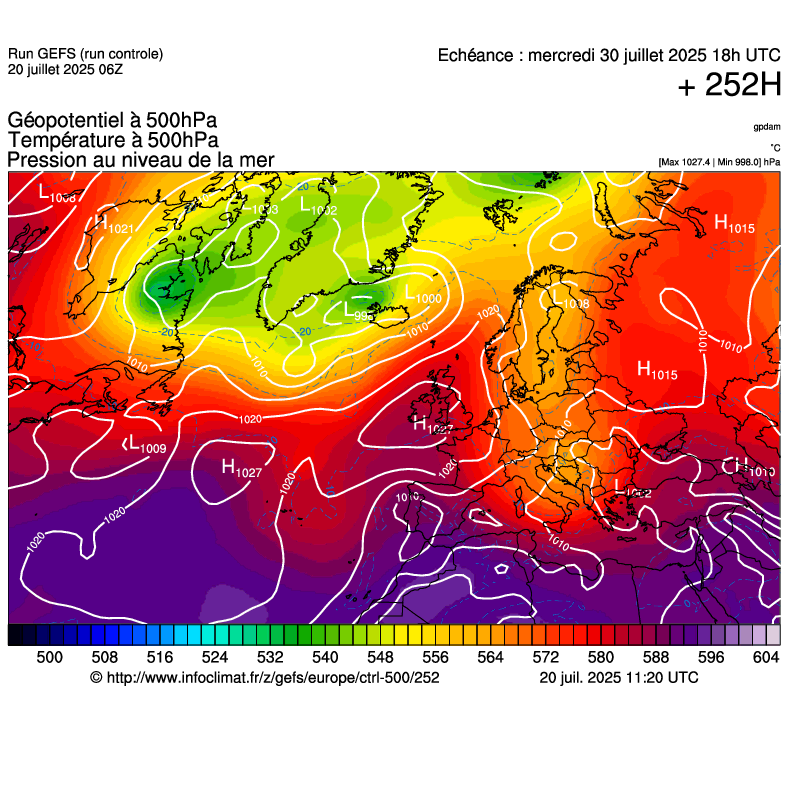 image modeles meteo