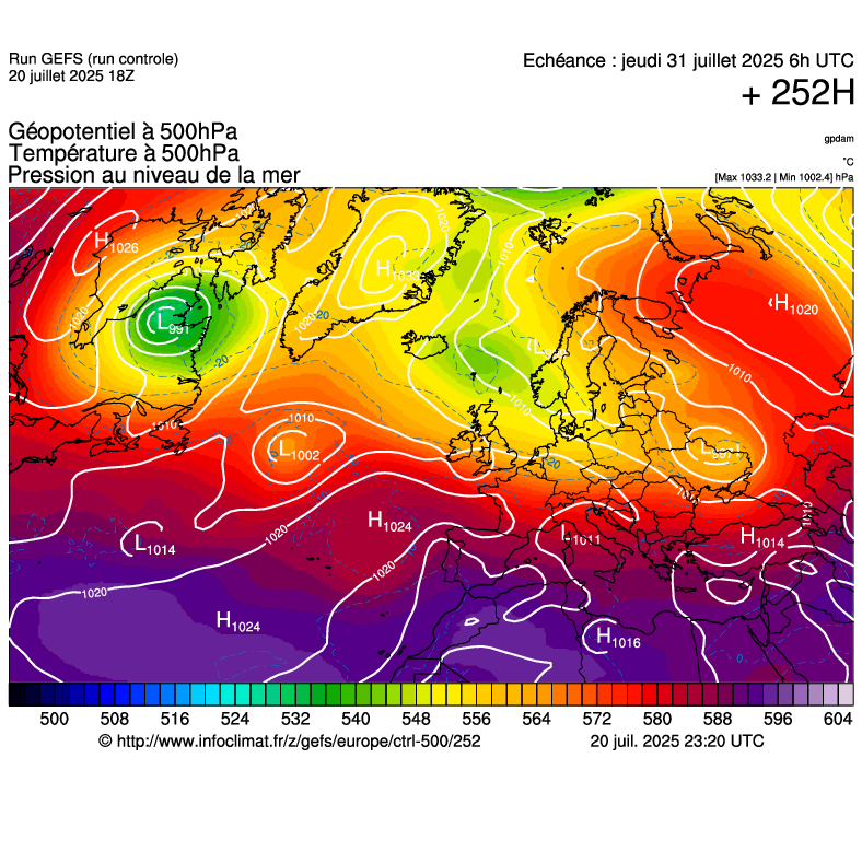 image modeles meteo