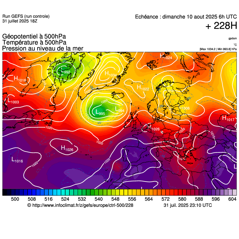 image modeles meteo