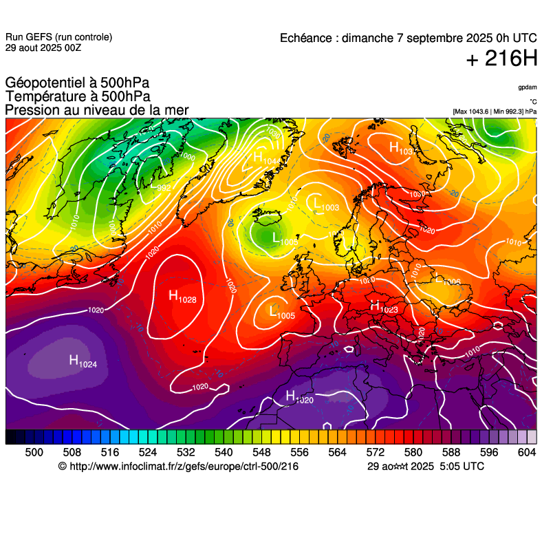 image modeles meteo