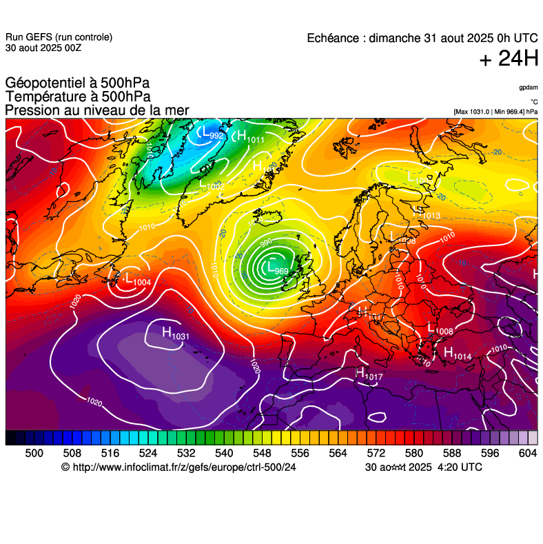 image modeles meteo