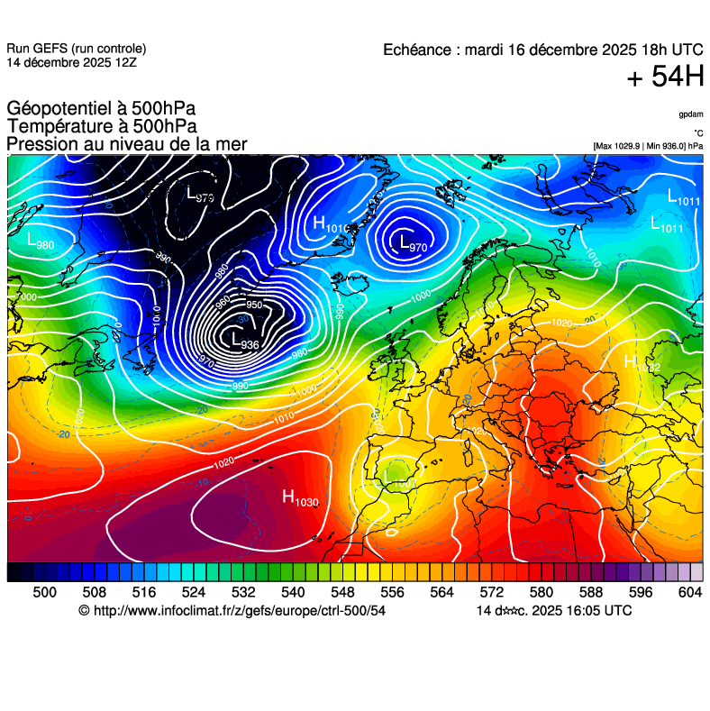 image modeles meteo