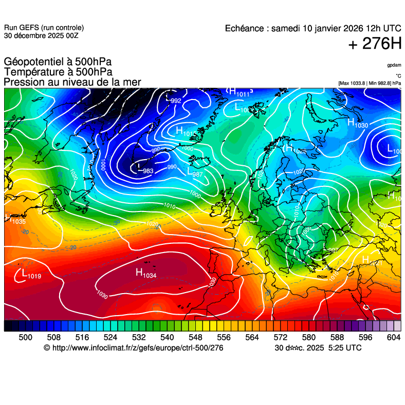 Modèles météorologiques