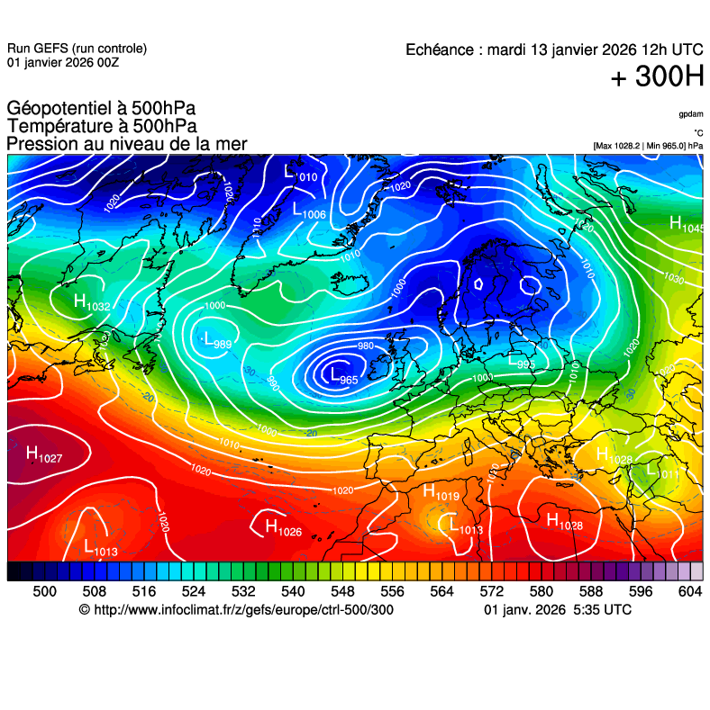 image modeles meteo