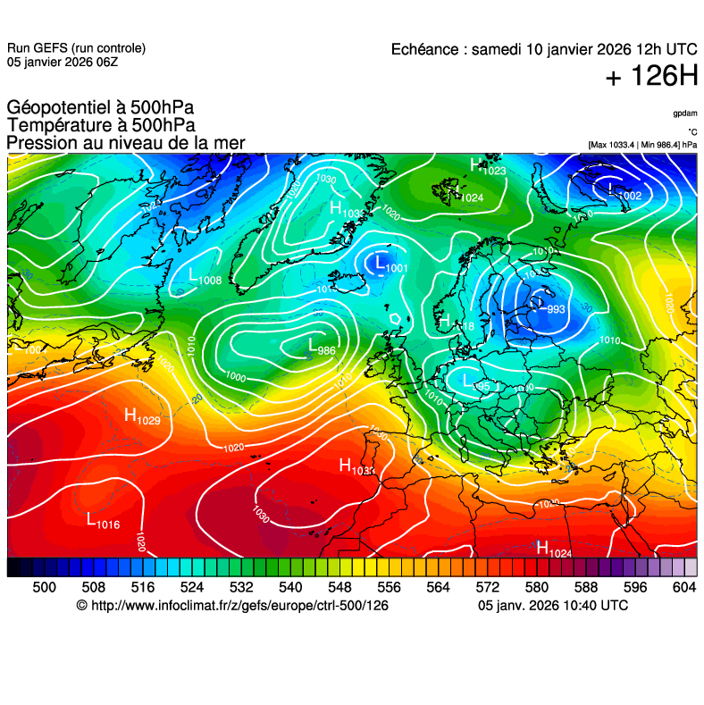 image modeles meteo